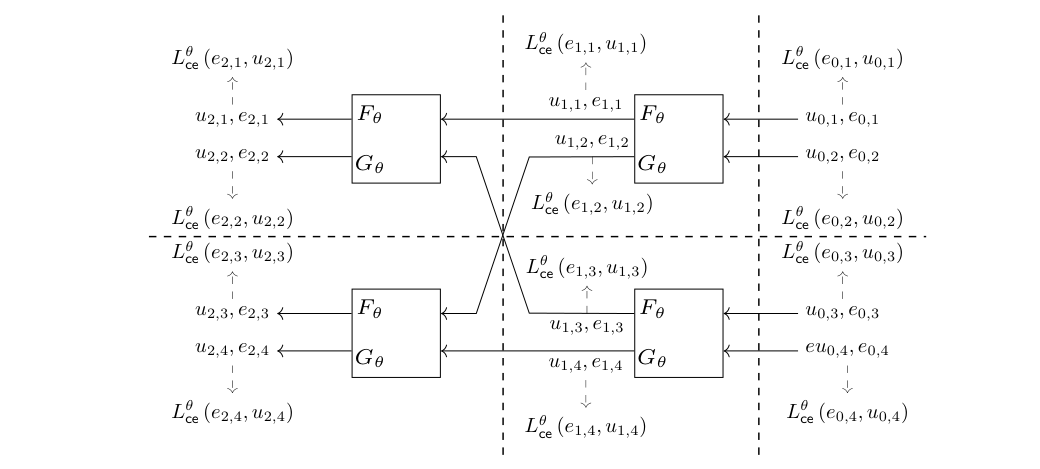Neural polar decoding architecture and performance comparison