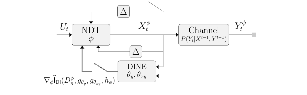 Directed-information neural estimation and optimization workflow