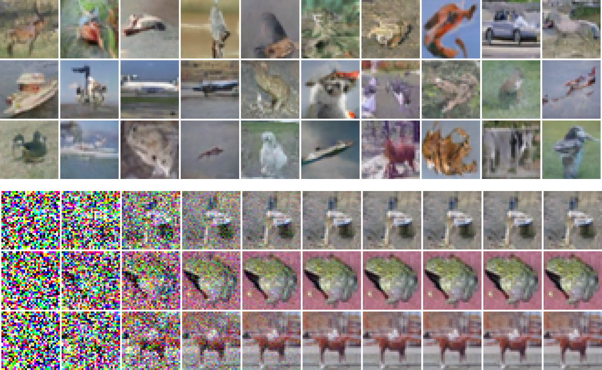 Gaussian CIFAR-10 generated samples and diffusion traces